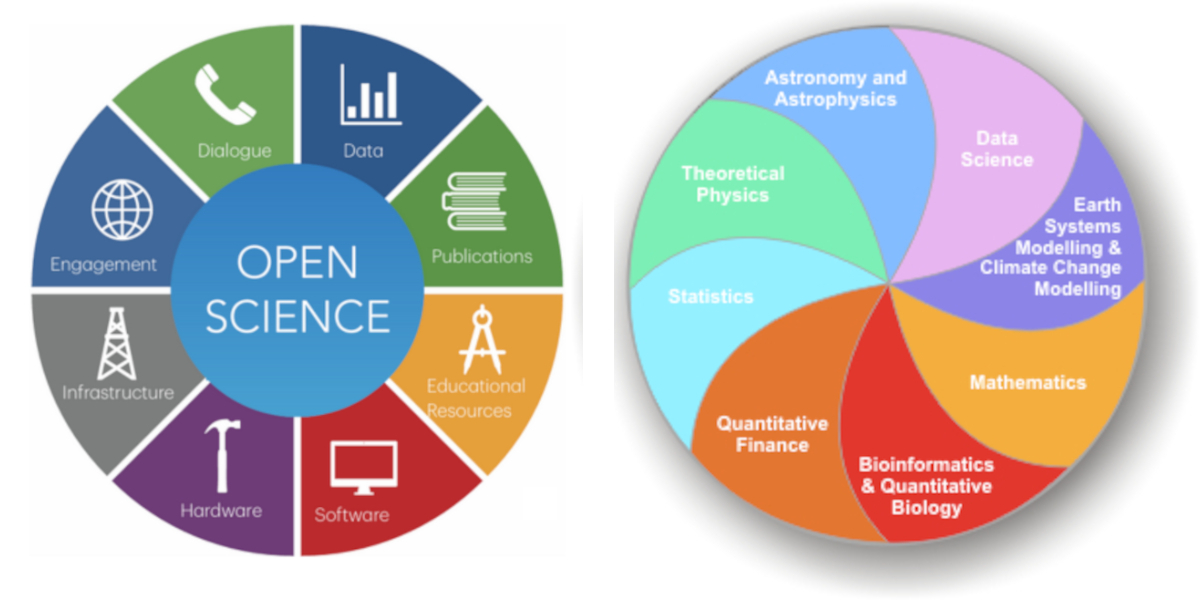 Activities and scientific fields covered by NiTHeCS