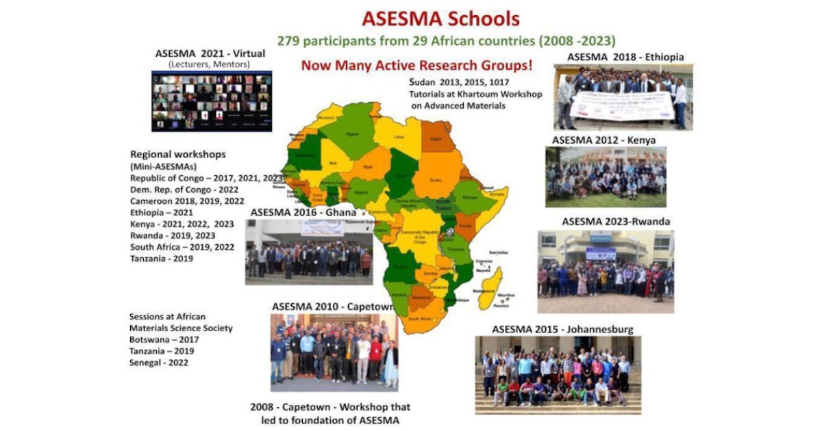 ASESMA in images and numbers